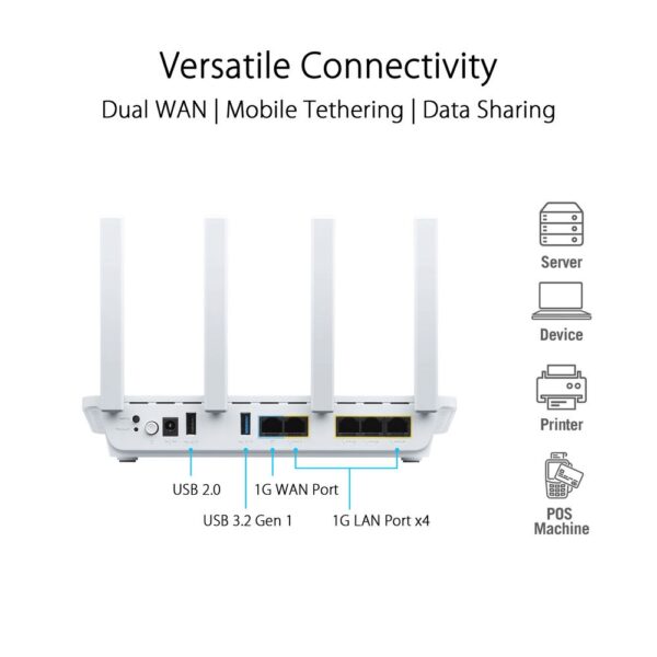 ASUS ExpertWiFi EBR63 AX3000 Dual-Band WiFi 6 Gigabit Router, Access Point - Image 2