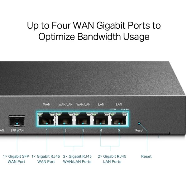 TP-Link ER7206 Omada Gigabit VPN Router Load Balance - Image 3