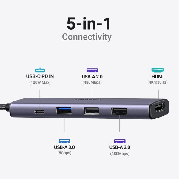 UGREEN CM478 USB-C Multifunction Adapter 100W 4K HDMI 5in1 Hub - Image 2